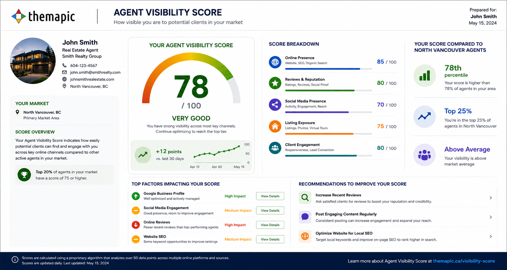 Preview image for Agent Visibility Score